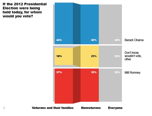 [Image: IfVotingTodayMay13.gif]