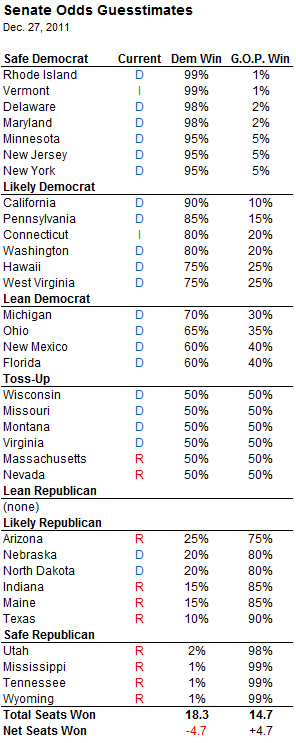 [Image: senate_guestimate_Dec11.jpg]